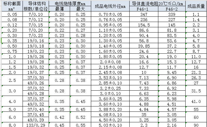 铁氟龙高温线.jpg